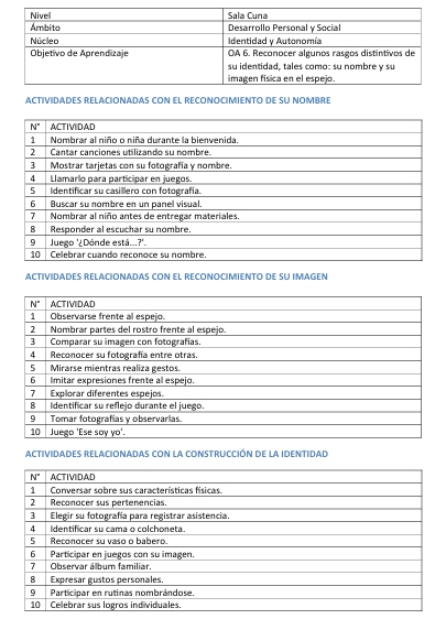 SUGERENCIAS DE ACTIVIDAES  POR CADA OBJETIVO DE APRENDIZAJE - NIVEL SALA CUNA